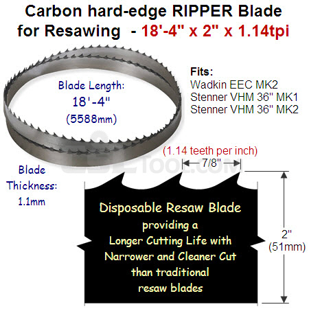 2" Hard edge RIPPER 18'-04" x 1.1mm x 1.14tpi (7/8" pitch) for Re-Saw