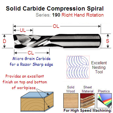 16mm Right Hand Compression Spiral forNesting (Perimeter Cutting) 190.160.11
