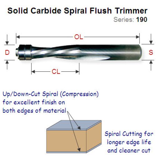 12.7mm Double Bearing Spiral Up-Down Cutting Flush Trimmer 190.127.11B
