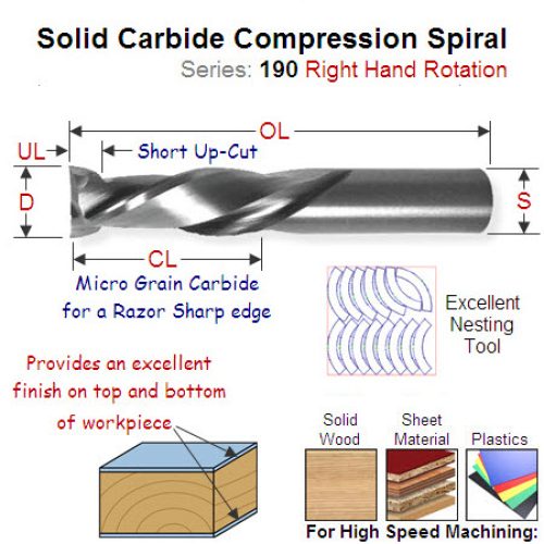 12.7mm Right Hand Compression Spiral with smaller Upcut 190.517.11