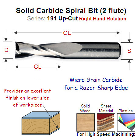 10mm Right Hand Upcut Solid Carbide Spiral (2 Flute) 191.900.11