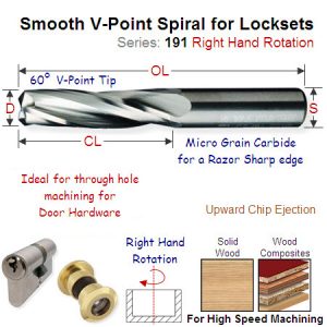 14mm Right Hand 60 Degree through Cutting Lockset Smooth Spiral 191.143.11