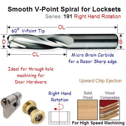 14mm Right Hand 60 Degree through Cutting Lockset Smooth Spiral 191.143.11