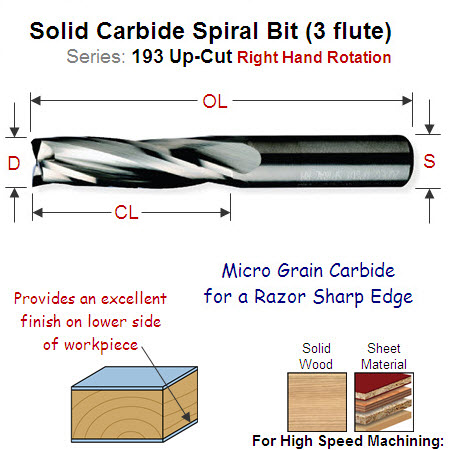14mm Right Hand Upcut Solid Carbide Spiral (3 Flute) 193.140.11