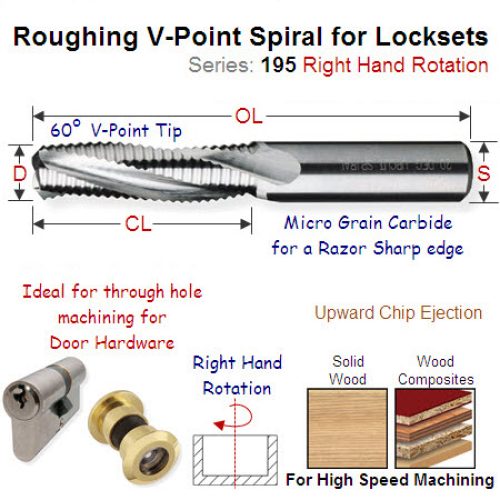 14mm Right Hand 60 Degree through Cutting Lockset Roughing Spiral 195.143.11