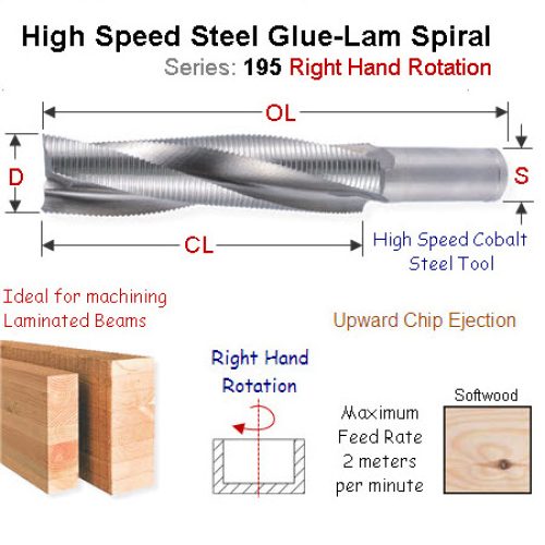 30mm Right Hand High Speed Steel SpiralY195.300.51