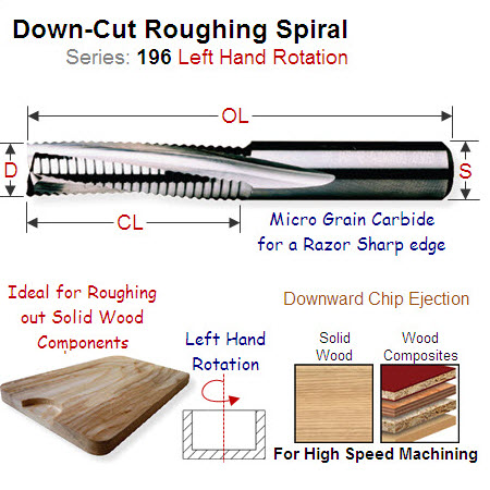 12mm Left Hand Down Cut Solid Carbide Roughing Spiral 196.120.12