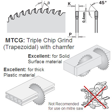 Industrial Solid Surface Saw Blade 250mm Diameter 223.072.10M
