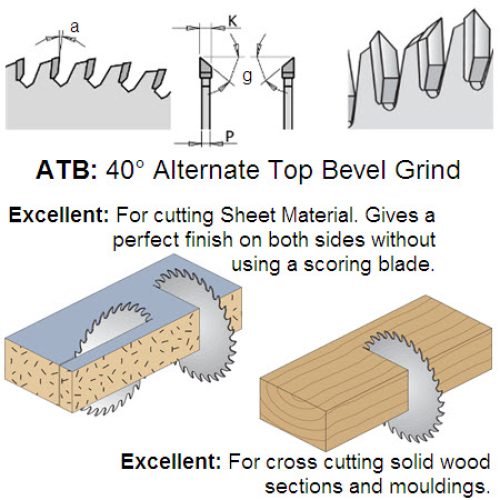 40 Degree ATB Finishing Saw Blade 220mm Diameter 283.064.09M