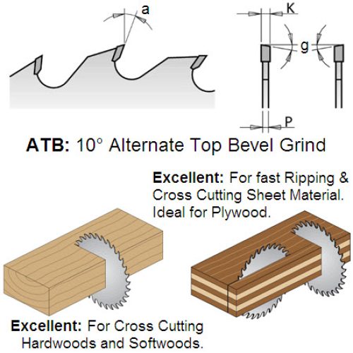 Premium Quality General Purpose Saw Blades 260mm Diameter 285.060.11M