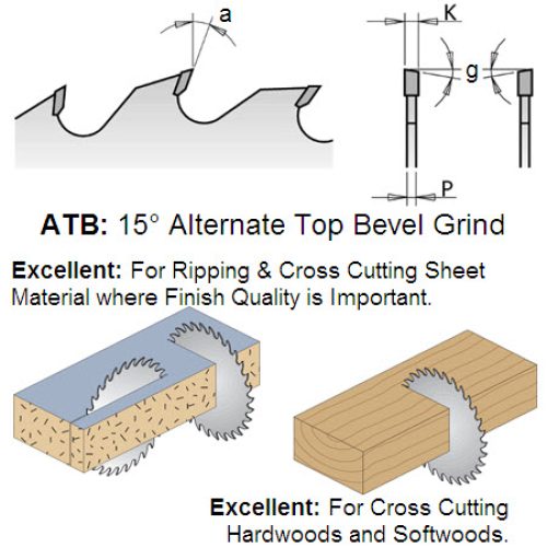 Premium Quality Finishing Saw Blades 150mm Diameter 285.048.06M