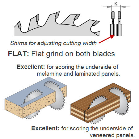 Adjustable Scoring Blade for Panel Saw 125mm Diameter 289.125.24K