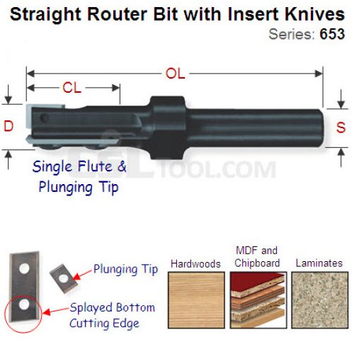20mm Straight Router Bit with One Cutting Edge and a Plunging Tip 653.701.11