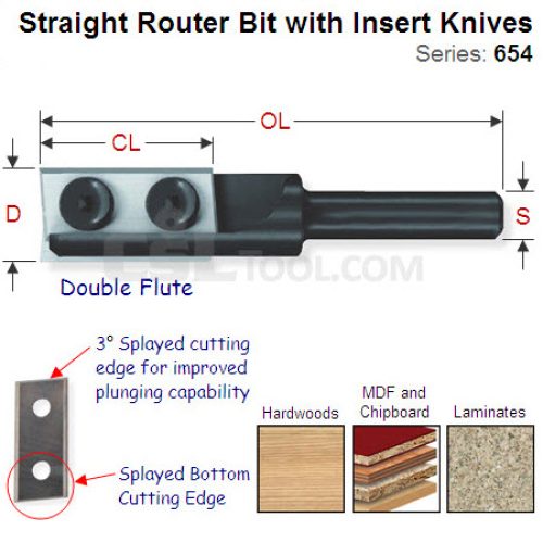 16mm Straight Router Bit with Two Cutting Edges 654.162.11