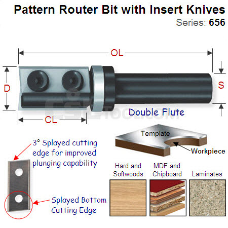 16mm Straight Pattern Router Bit with Two Cutting Edges 656.160.11