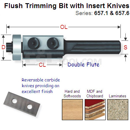 19mm Flush Trimming Bit with Two Cutting Edges 657.190.11