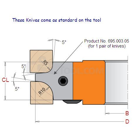 Multiradius (5-10mm) Roundover Cutter Head 694.003.40
