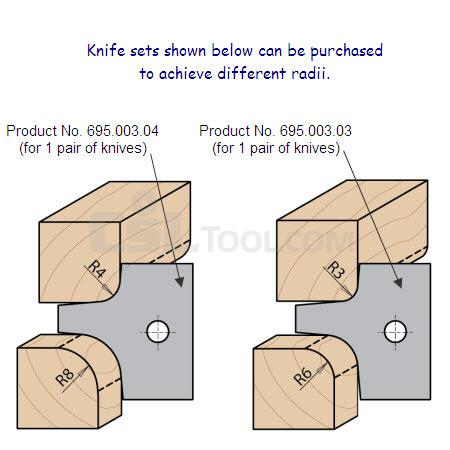 Multiradius (5-10mm) Roundover Cutter Head 694.003.30