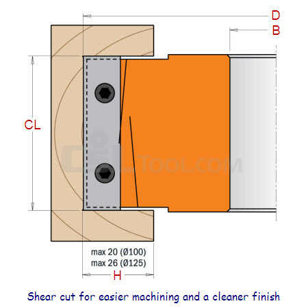 125mm Diameter Shear Cutting Rebate Block 694.125.50