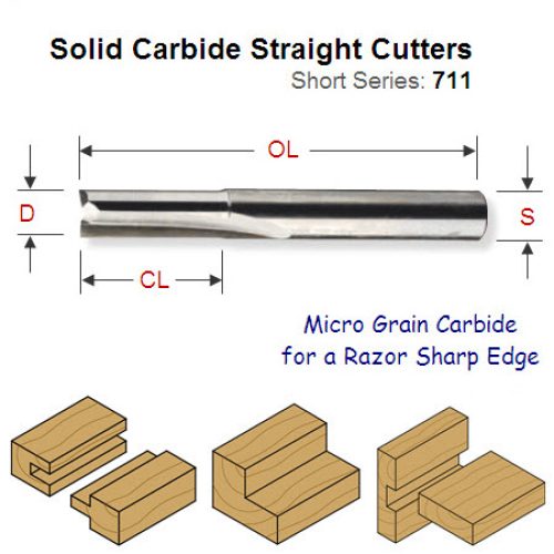 2mm Premium Quality Straight Router Cutter 711.020.11