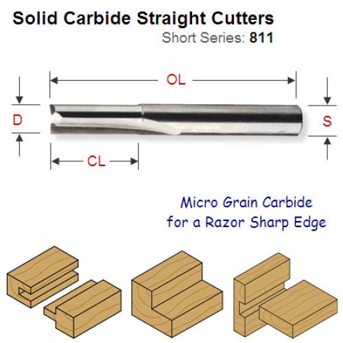 1/4 inch (6.35mm) Premium Quality Straight Router Cutter 811.065.11