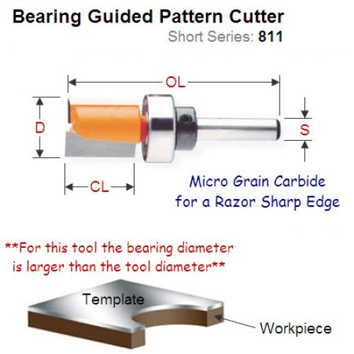 14.2mm Premium Quality Bearing Guided Pattern Bit 811.142.11B