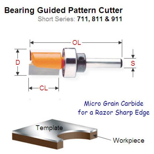 19mm Premium Quality Bearing Guided Pattern Bit 811.191.11B