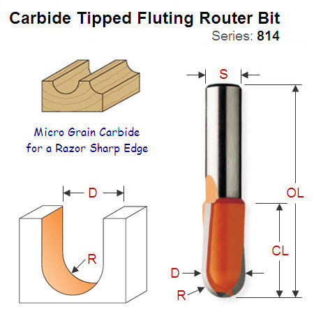 Premium Quality Fluting (RoundNose) Bit 814.032.11