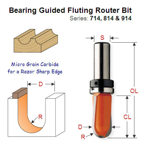 Premium Quality Bearing Guided Fluting Bit 714.190.11B