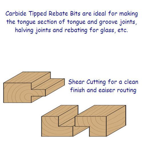 Premium Quality Rebating (Rabbeting) Bit 935.851.11