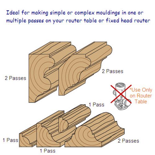 Premium Quality Bearing Guided Multi-profile Router Bit 956.801.11