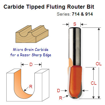 Premium Quality Fluting (RoundNose) Bit 914.095.11