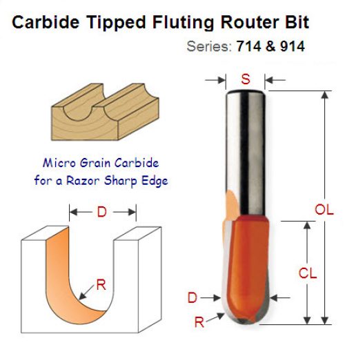 Premium Quality Fluting (RoundNose) Bit 914.690.11
