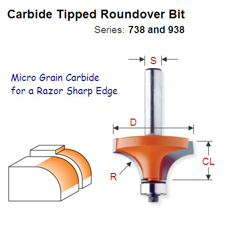 3/4" Radius Premium Quality Roundover Bit 938.990.11