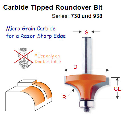 1" Radius Premium Quality Roundover Bit 938.992.11